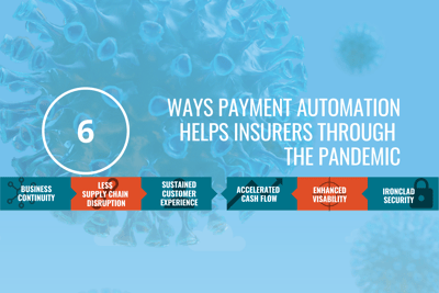 6 Ways Payment Automation Helps Insurers through the Pandemic