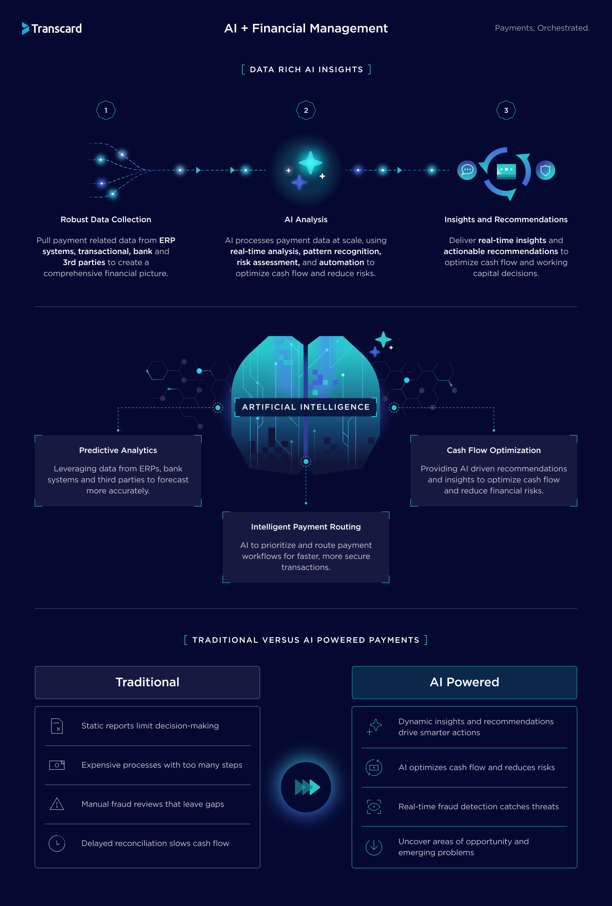 AI-Infographic