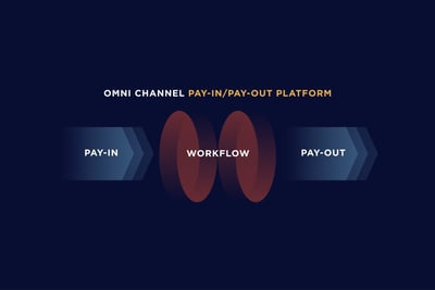 How Omni-Channel Platforms Beat the Way that Most Businesses and Banks Make and Receive Payments