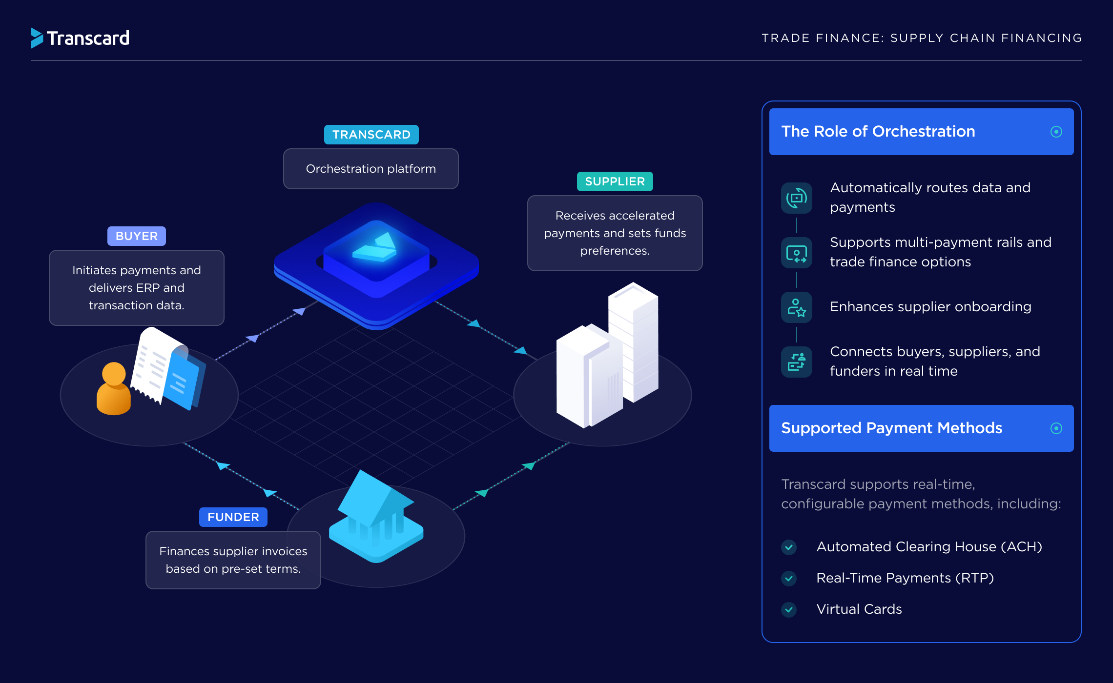 Trade Finance Inforgraphics