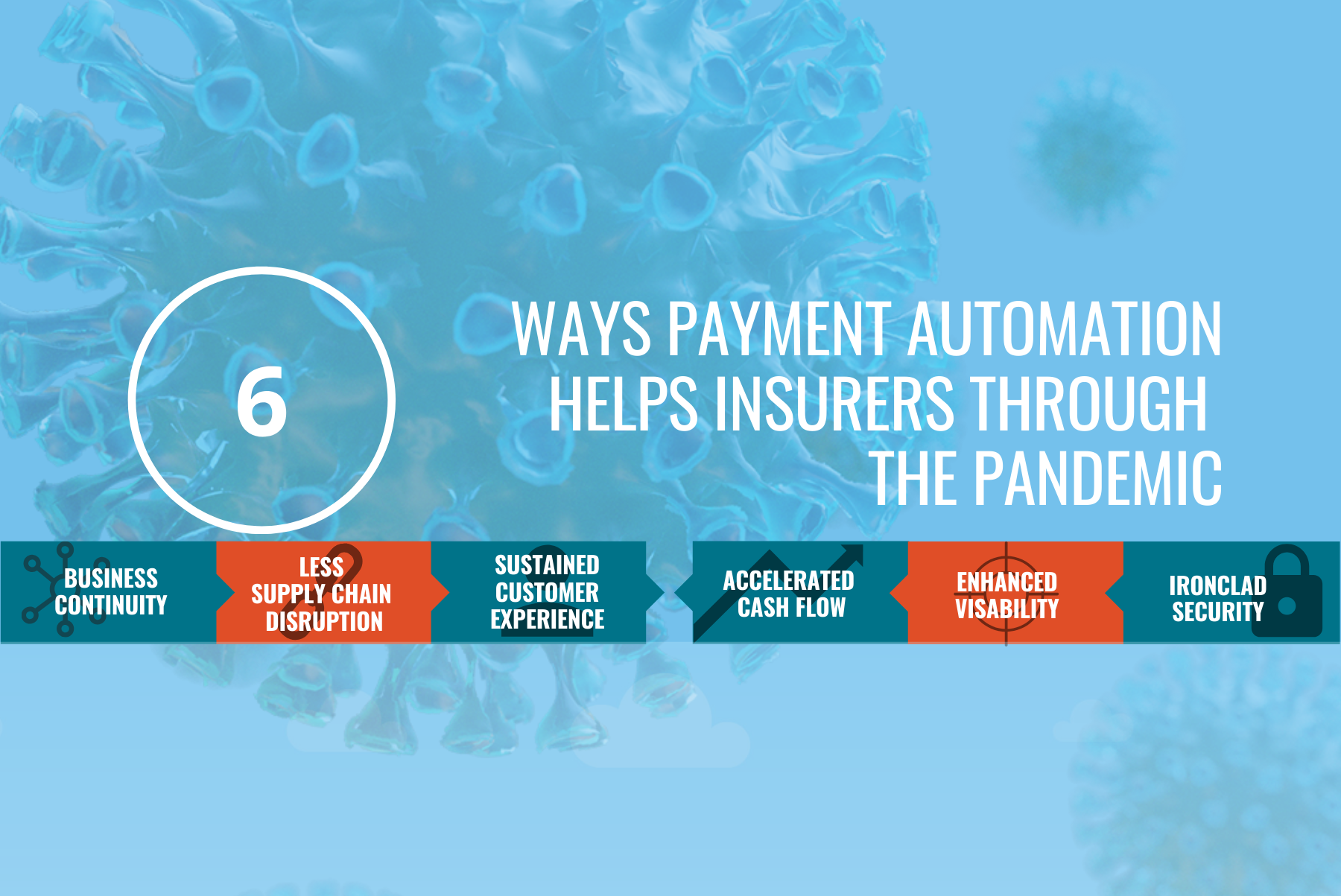 6 Ways Payment Automation Helps Insurers through the Pandemic