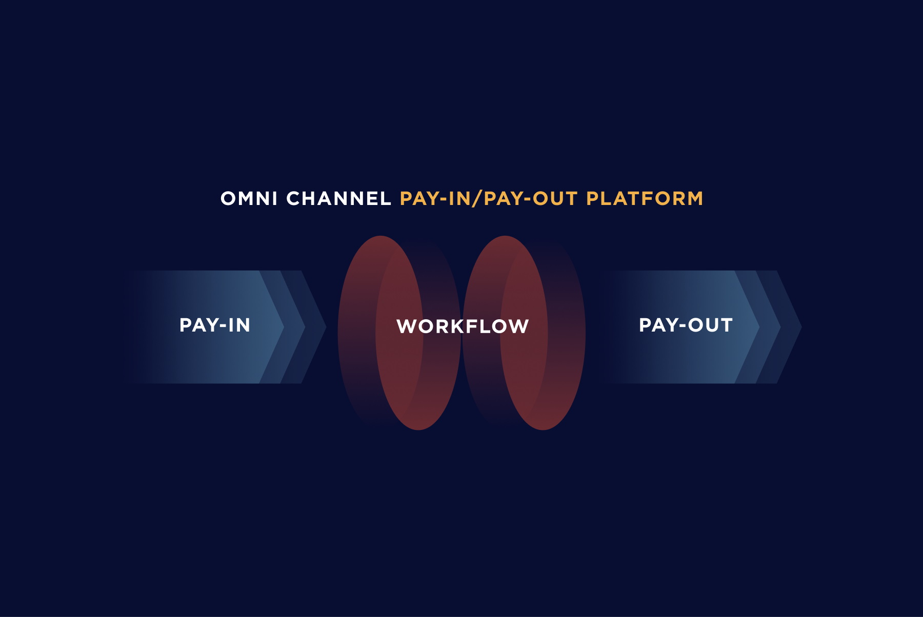How Omni-Channel Platforms Beat the Way that Most Businesses and Banks Make and Receive Payments