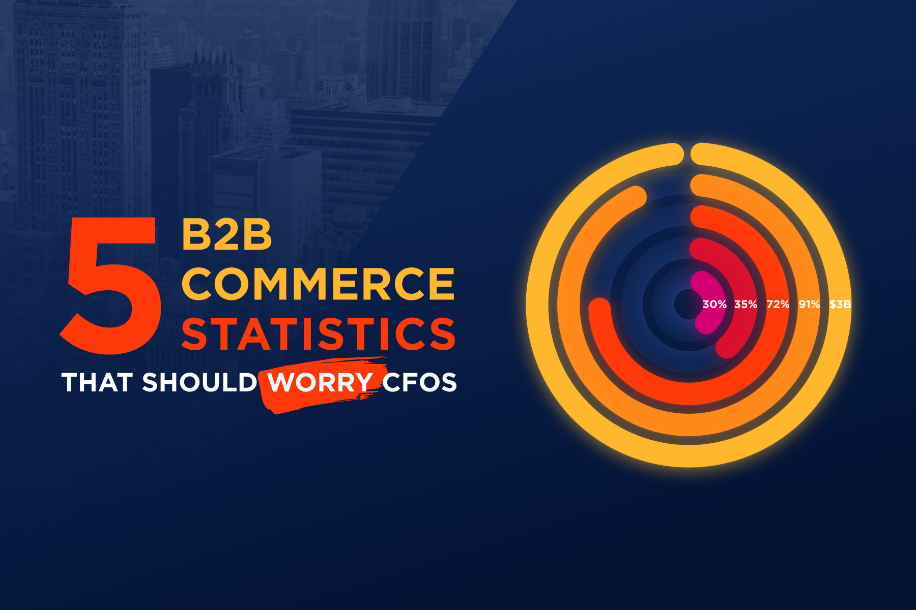 5 Business-to-Business Commerce Statistics that Should Worry CFOs