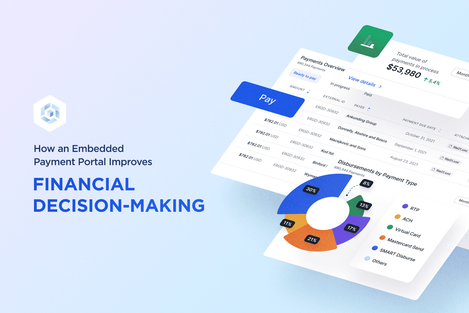 How an Embedded Payment Portal Improves Financial Decision-Making