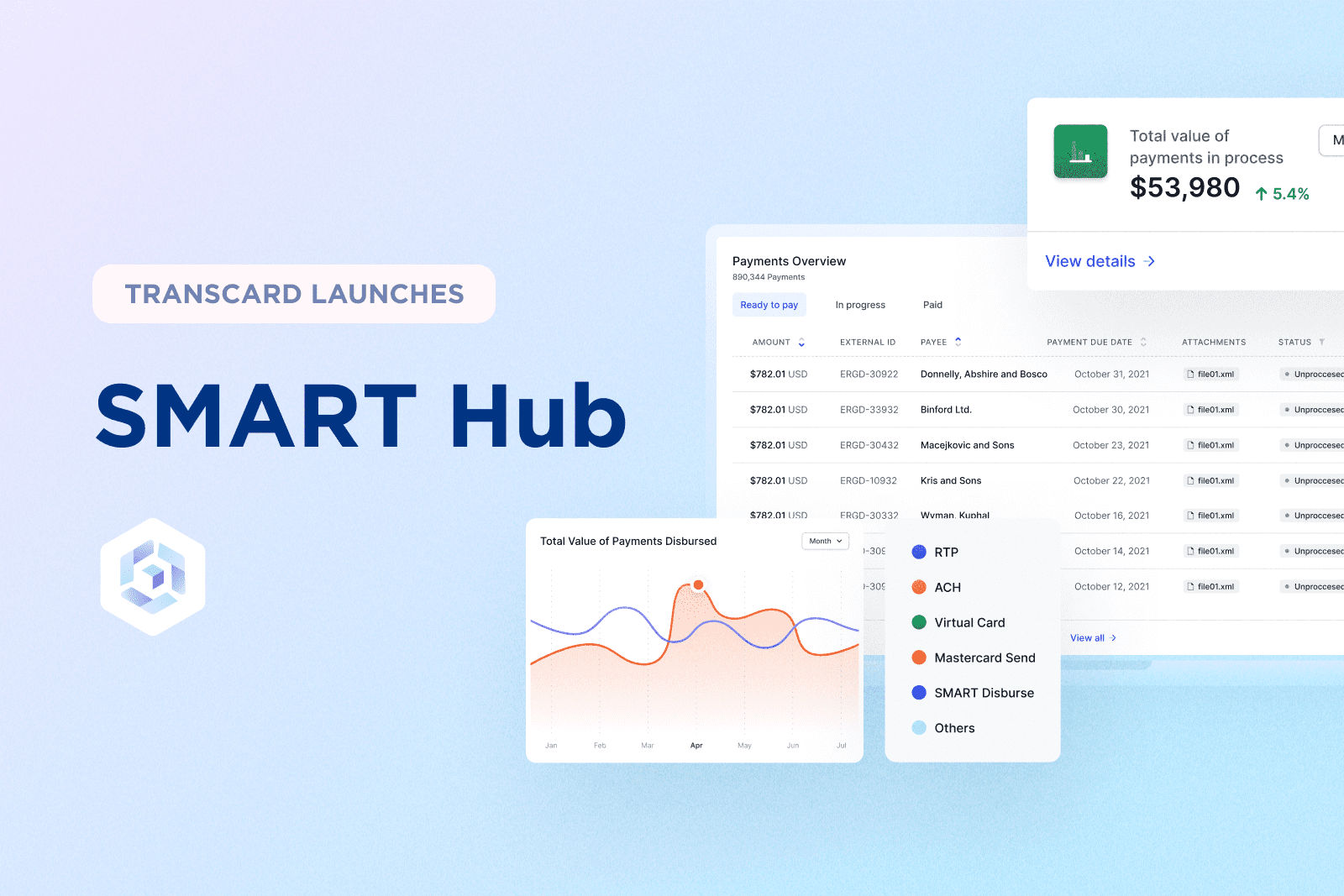 Launching SMART Hub - A Revolutionary Way for Businesses to Manage B2B and B2C Payments of Any Type