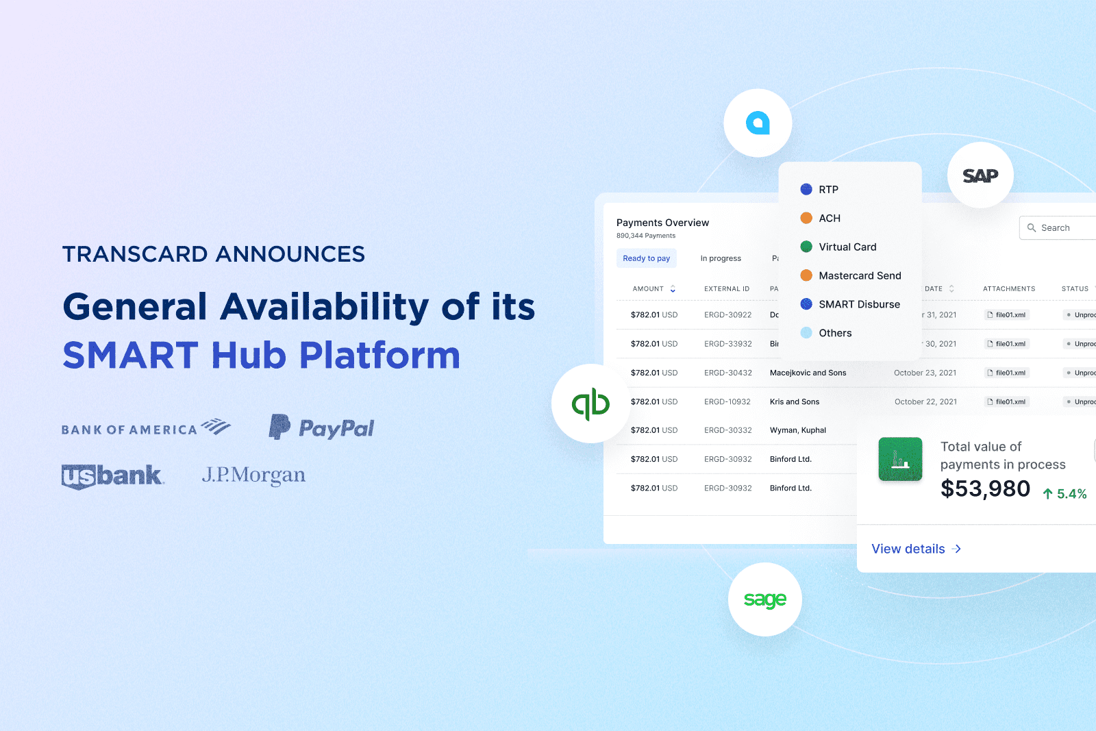 Transcard Announces General Availability of its SMART Hub Platform